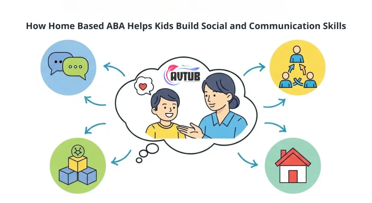 How Home Based ABA Helps Kids Build Social and Communication Skills