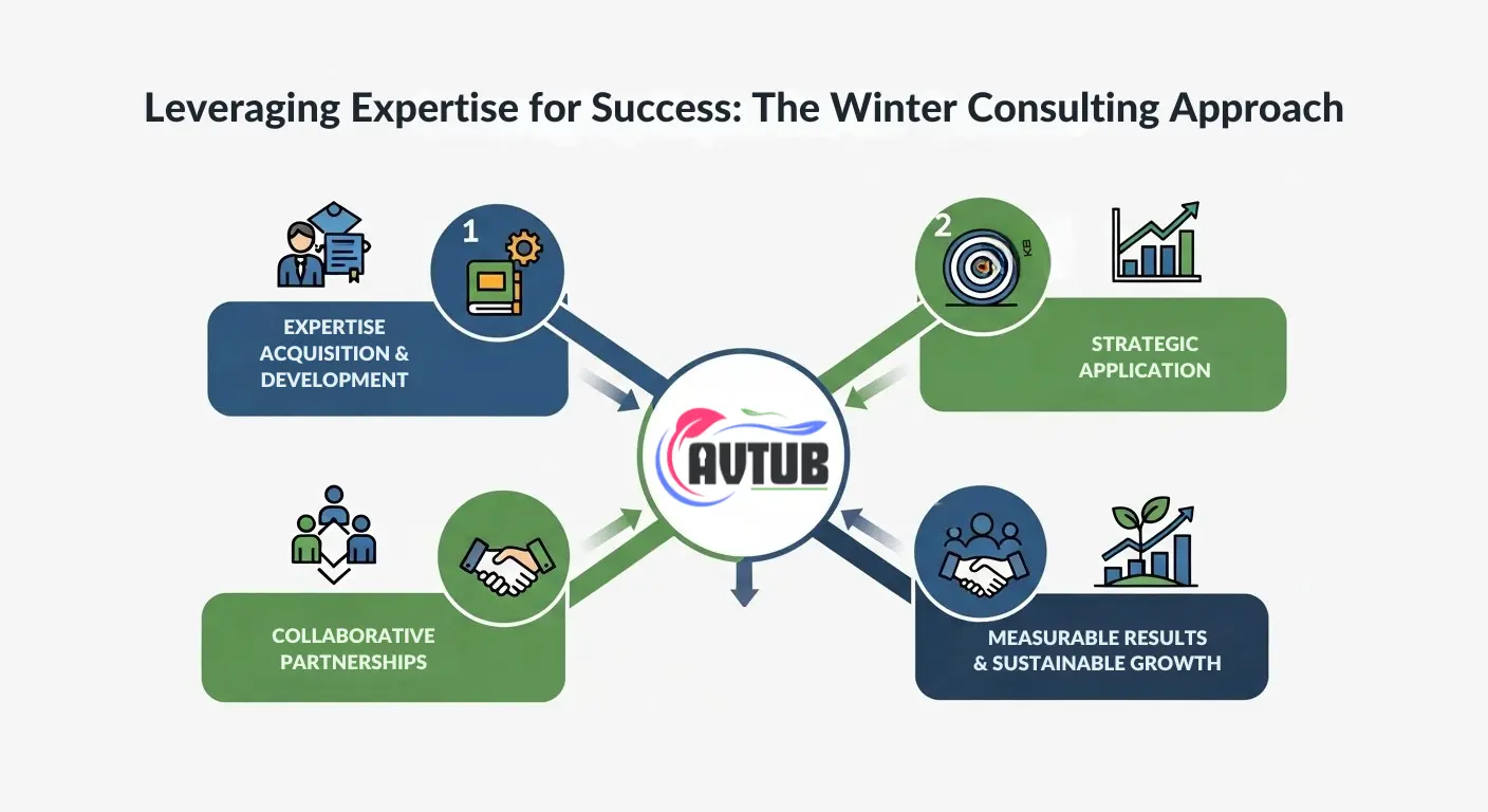 Leveraging Expertise for Success: The Winter Consulting Approach