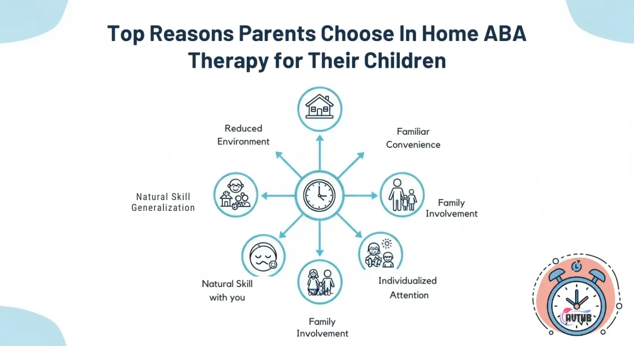 Top Reasons Parents Choose In Home ABA Therapy for Their Children