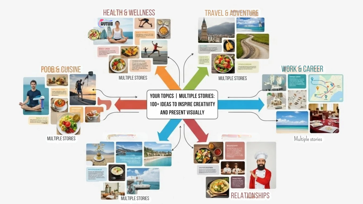 Your Topics Multiple Stories