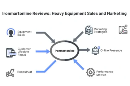 Ironmartonline Reviews