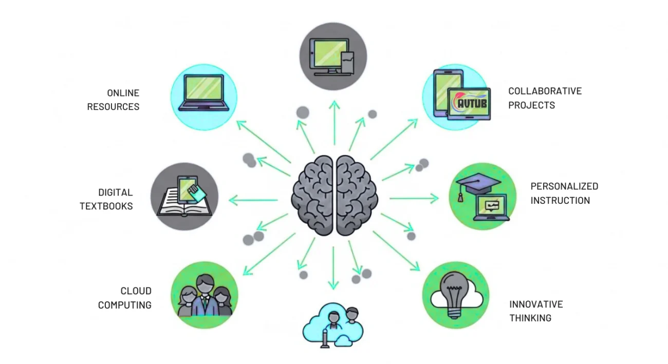 Smart Learning for the Modern Student