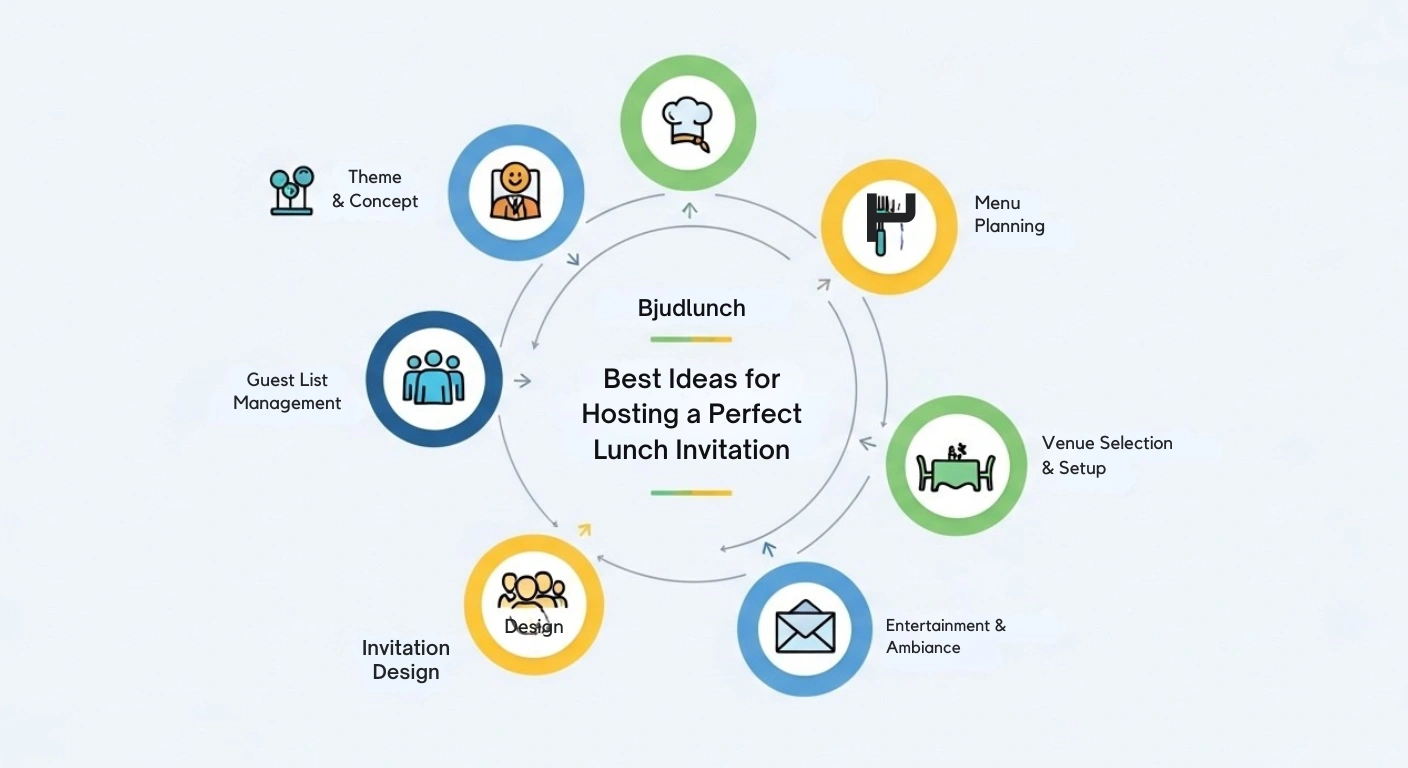 Bjudlunch